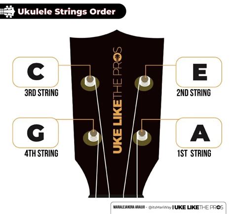 Ukulele Minor Chords - Uke Like The Pros Blog