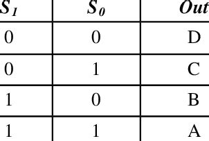 8:1 mux truth table - Wiring Diagram