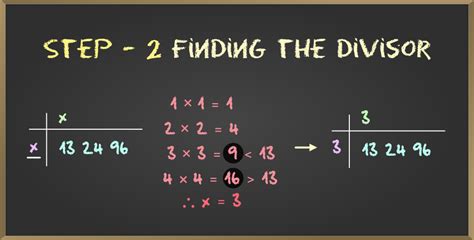 Square Root of 2 | How to Find the Square Root of 2?