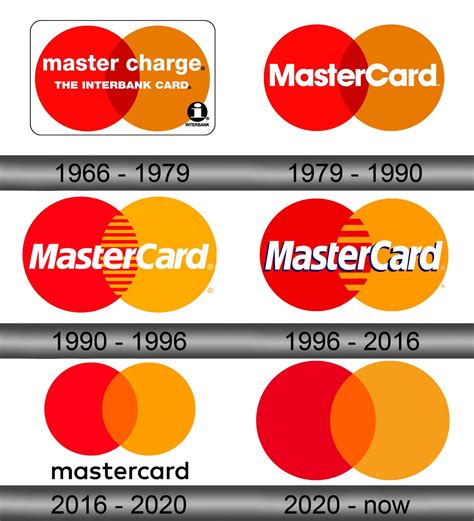 Mastercard Logo and symbol, meaning, history, sign.