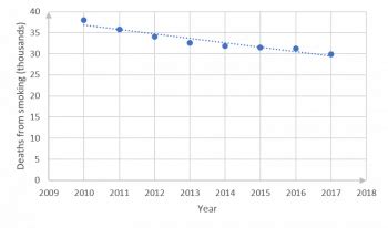 Unit 2: Represent data using a scatter plot – National Curriculum (Vocational) Mathematics Level 4