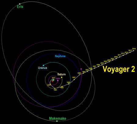 La NASA pierde contacto con la Voyager 2, una de las sondas más lejanas de la humanidad