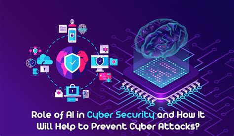 The Role of AI in Cyber Security and How It Will Help to Prevent Cyber Attacks