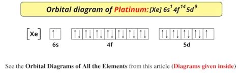 Platinum Orbital Diagram