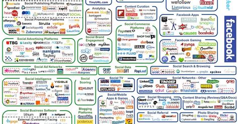 Dr. Z Reflects: Social Media Landscape Infographic