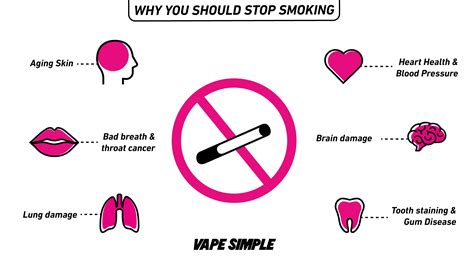 Is Vaping Healthier Than Smoking? | Vape Simple