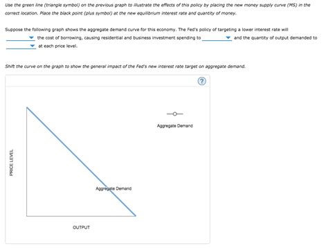 Solved The following graph represents the money market in a | Chegg.com