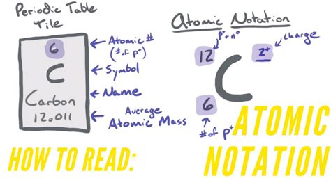 How To Write Atomic