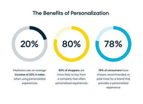 Ecommerce Personalization Guide: Benefits, Tools & Strategies | Bloomreach