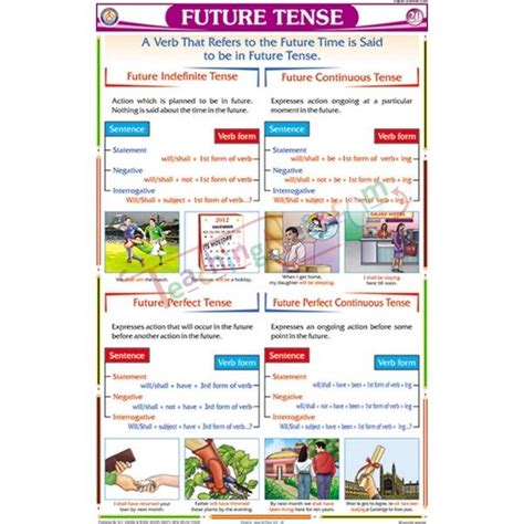 Future Tense Chart (50x75cm) | Tenses chart, Future tense, Chart