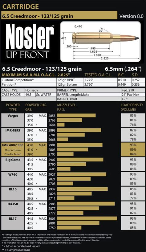 6.5 Creedmoor Ballistics Chart - 1000 yards