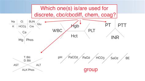 blood tests - Which lab value skeleton diagrams are used to display ...