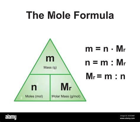 Scientific Designing of The Mole Formula Triangle. Relationship Between Moles, Mass And Molar ...