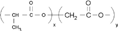 Chemical structure of PLGA polymer. | Download Scientific Diagram