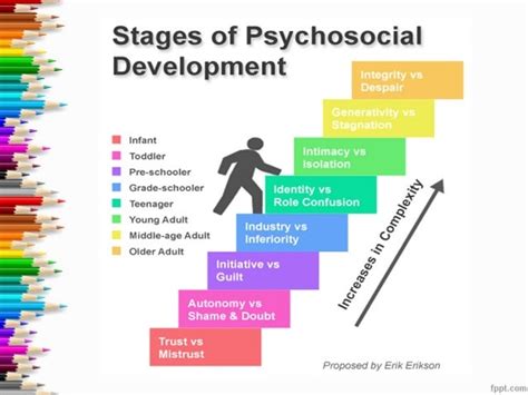 Eriksons 8 stages of development