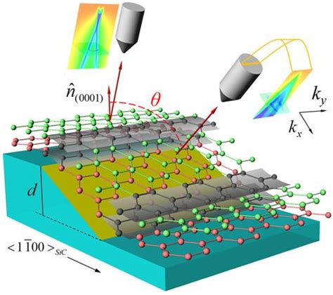 Fabrication Technique Gives Graphene the Flexibility for Future Transi