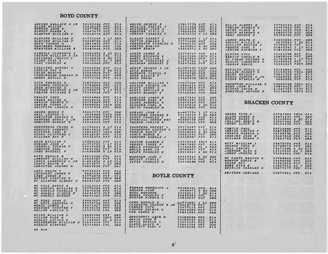 WWII Army Casualties: Kentucky | National Archives