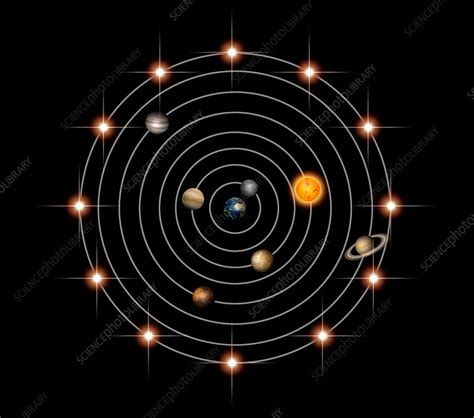 【ベストコレクション】 geocentric model of the solar system drawing 243302-Geocentric model of the solar ...