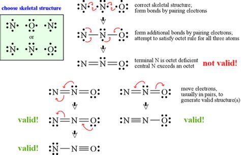 photoaltan14: n2o molecular shape