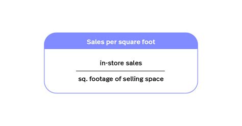 How to Increase Retail Sales per Square Foot and Improve Store Productivity - Lightspeed