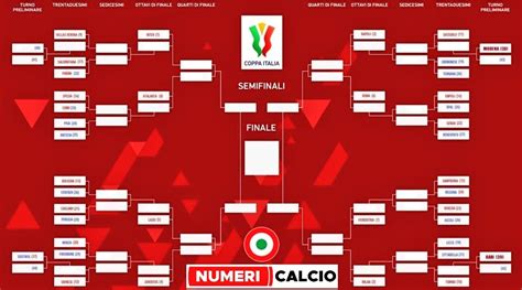 Coppa Italia 2022/23 Bracket : r/ACMilan