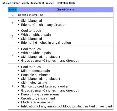 Iv Infiltration Blanching