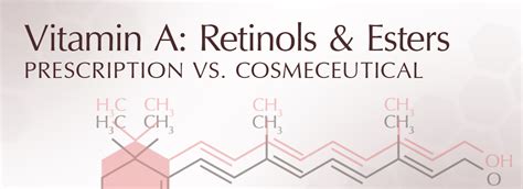 Vitamin A, Retinol & Retinoids – Advanced Rejuvenating Concepts - ARC Skincare