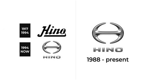 Hino Motors Logo and sign, new logo meaning and history, PNG, SVG
