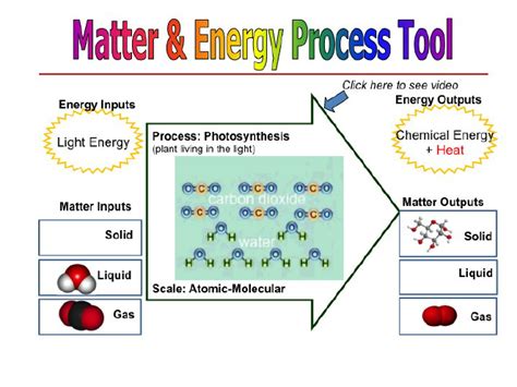 Tracing matter at an atomic-molecular scale. | Download Scientific Diagram