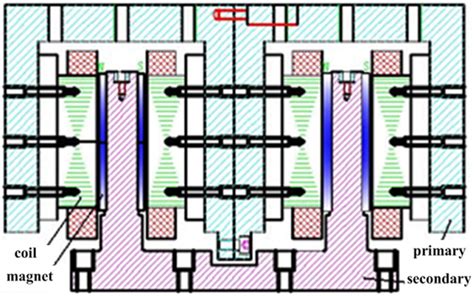 Structure design of the linear motor. | Download Scientific Diagram