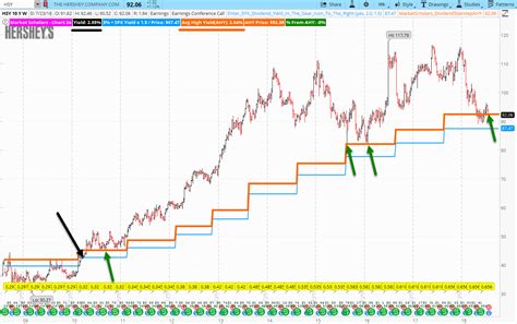 Hershey's Stock (HSY): Trick or Treat? - See It Market