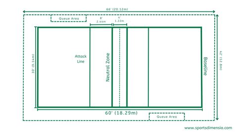 Official Dodgeball Court Size - Perfect Measurements - Sports Dimensia