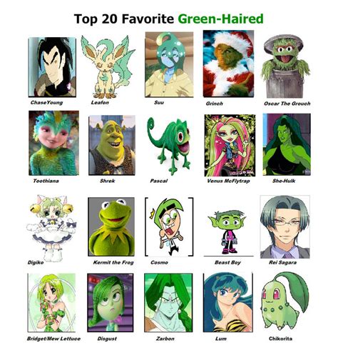 Top 20 Favorite Green Haired Characters by purplelion12 on DeviantArt