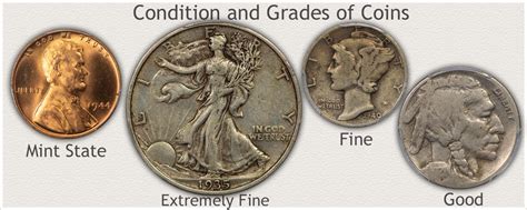 Coin Value Guide | How to Value an Old Coin Collection