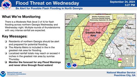 Quick Weather Summary - North Georgia Weather