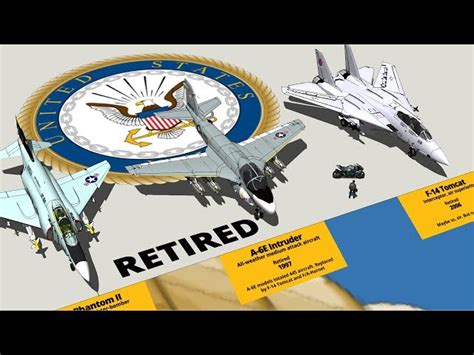 US Navy Aircraft: Types, Sizes, and Comparisons | SchoolTube