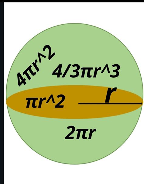 Formula for sphere and circle | Circle formula, Math formulas, Math