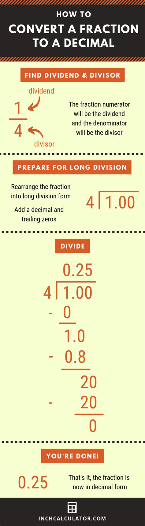 Simplest Form Calculator Decimal What Will Simplest Form Calculator Decimal Be Like In The Next ...