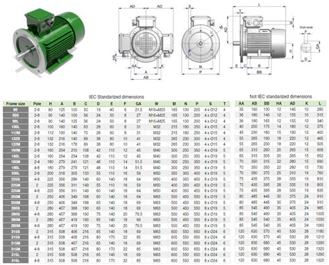 IEC Electric Motors - B35 Flange-foot mount - All 3D CAD models