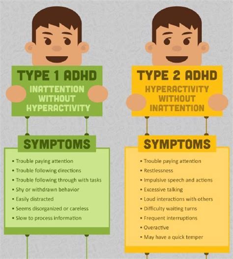 An inside look at adhd – Artofit