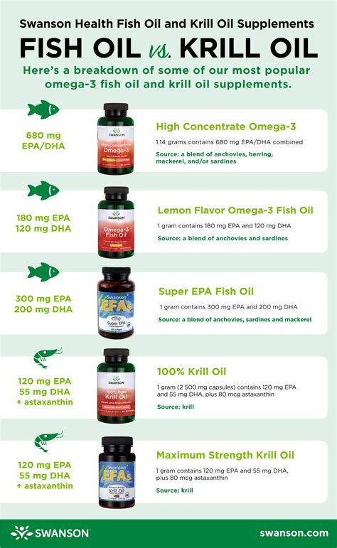 Krill Oil Vs. Fish Oil: Which Has More Benefits? | Fish oil, Krill oil, Krill oil vs fish oil