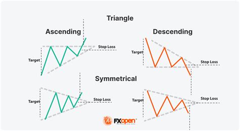 What Are Triangle Patterns in Crypto Trading? | Market Pulse