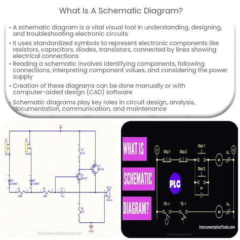 What is a schematic diagram?