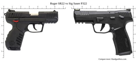 Ruger SR22 vs Taurus TX22 vs Sig Sauer P322 size comparison | Handgun Hero