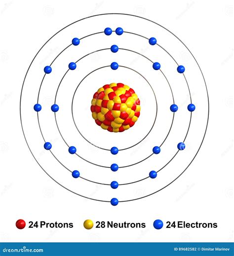 Chromium Atom Model