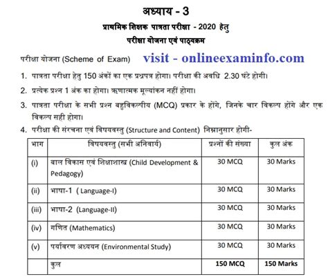 MP Samvida Varg 3 Syllabus 2020 in Hindi pdf download