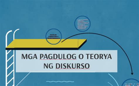 MGA PAGDULOG O TEORYA NG DISKURSO by merry gracel on Prezi