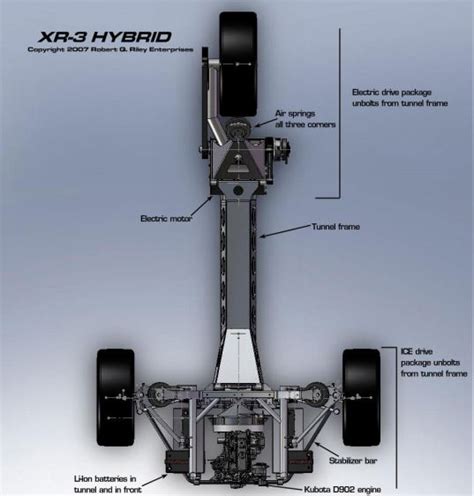 XR3 hybrid, Robert Riley, DIY hybrid, make your own hybrid, build your ...