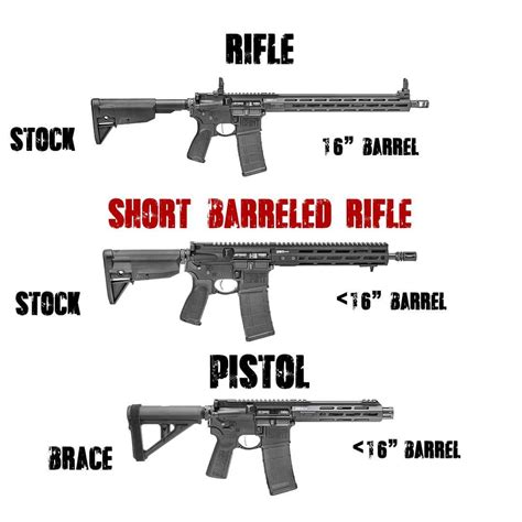 Can someone help me understand SBR vs. AR Pistol? : r/MDGuns