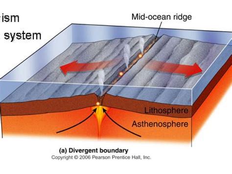 Oceanic Oceanic Convergent Boundary Examples